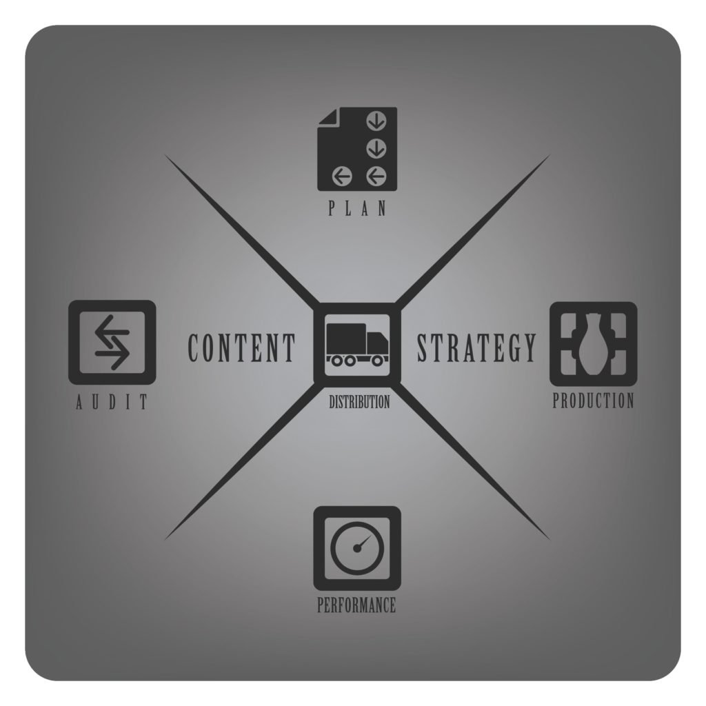 The Ultimate Guide to Content Marketing For Your Business
