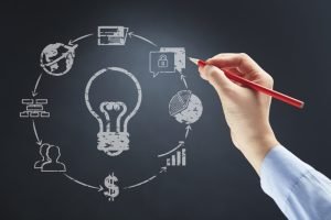 holistic marketing diagram being drawn